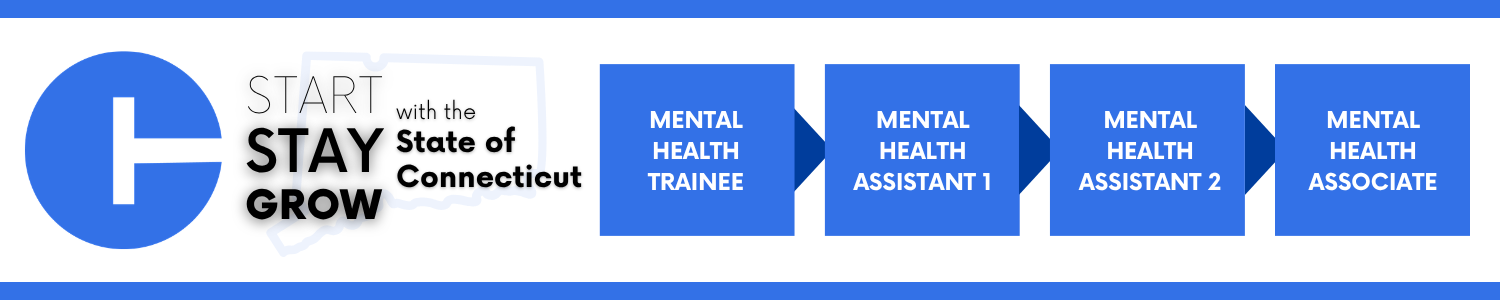 Career progression pathway within the State of Connecticut: starting with Mental Health Trainee, advancing to Mental Health Assistant 1, then Mental Health Assistant 2, and ending at Mental Health Associate. 